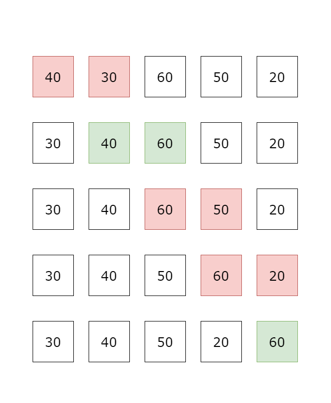 Bubble Sort Animation