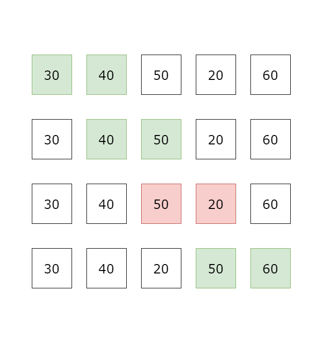 Bubble Sort Animation