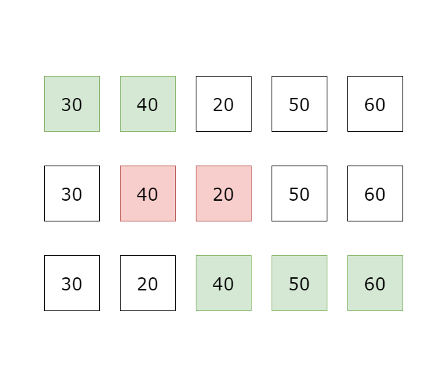 Bubble Sort Animation