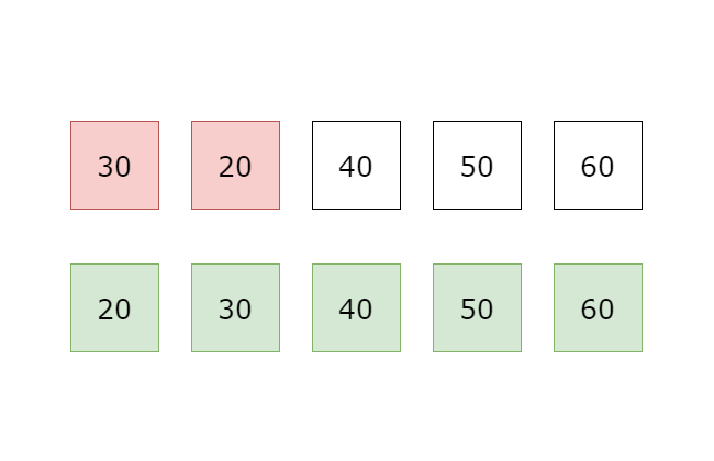 Bubble Sort Animation