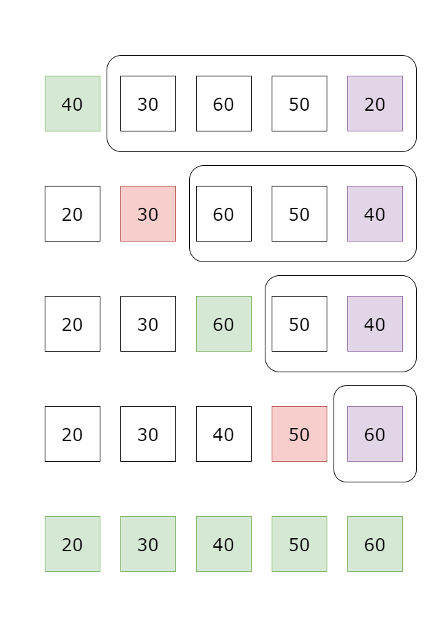 Selection Sort Animation